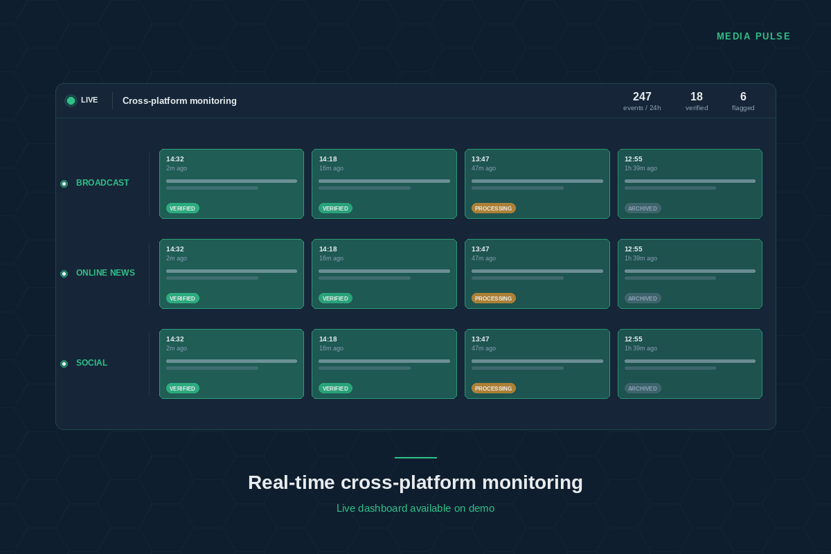 Real-time monitoring across broadcast, online news, and social
