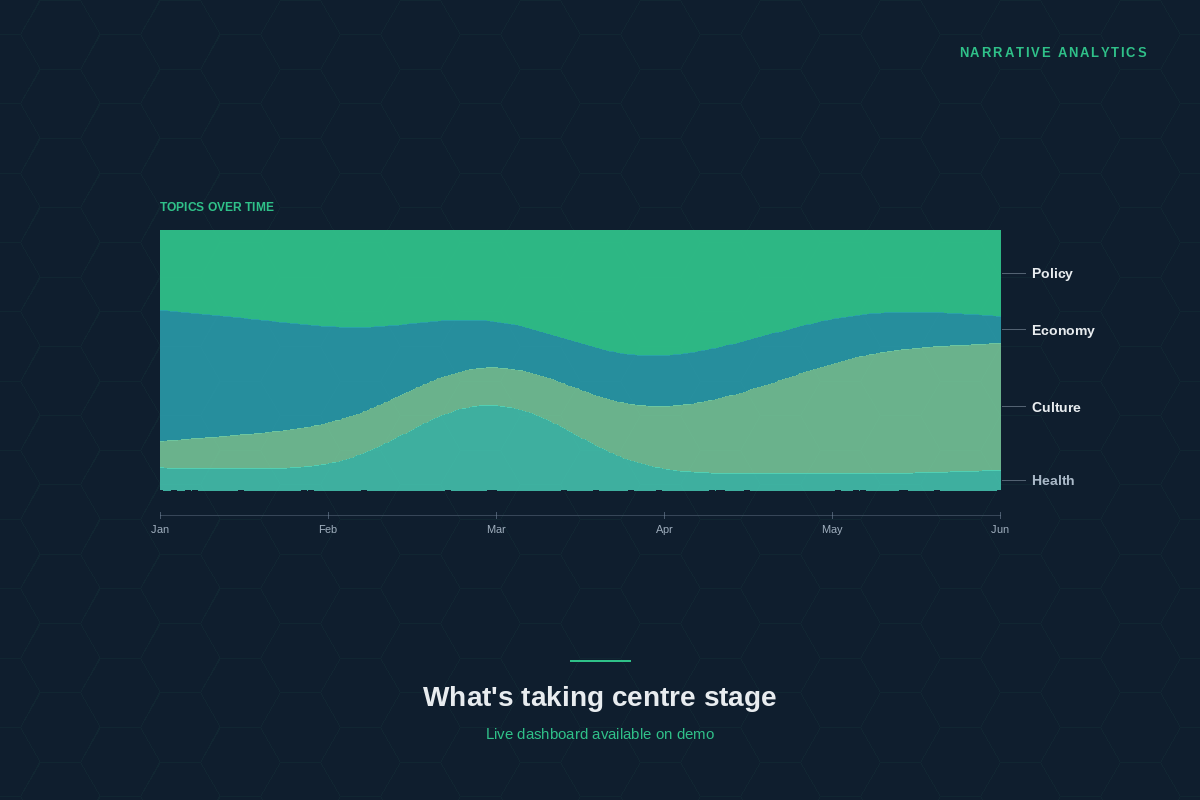 Narrative Aanalytics